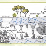 karst_fig1