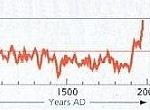 klimaatgrafiek_kleine_ijstijd